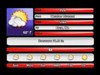 Patriotic Weather Widget by: WeatherBound