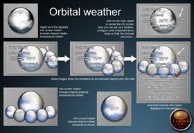 Orbital weather